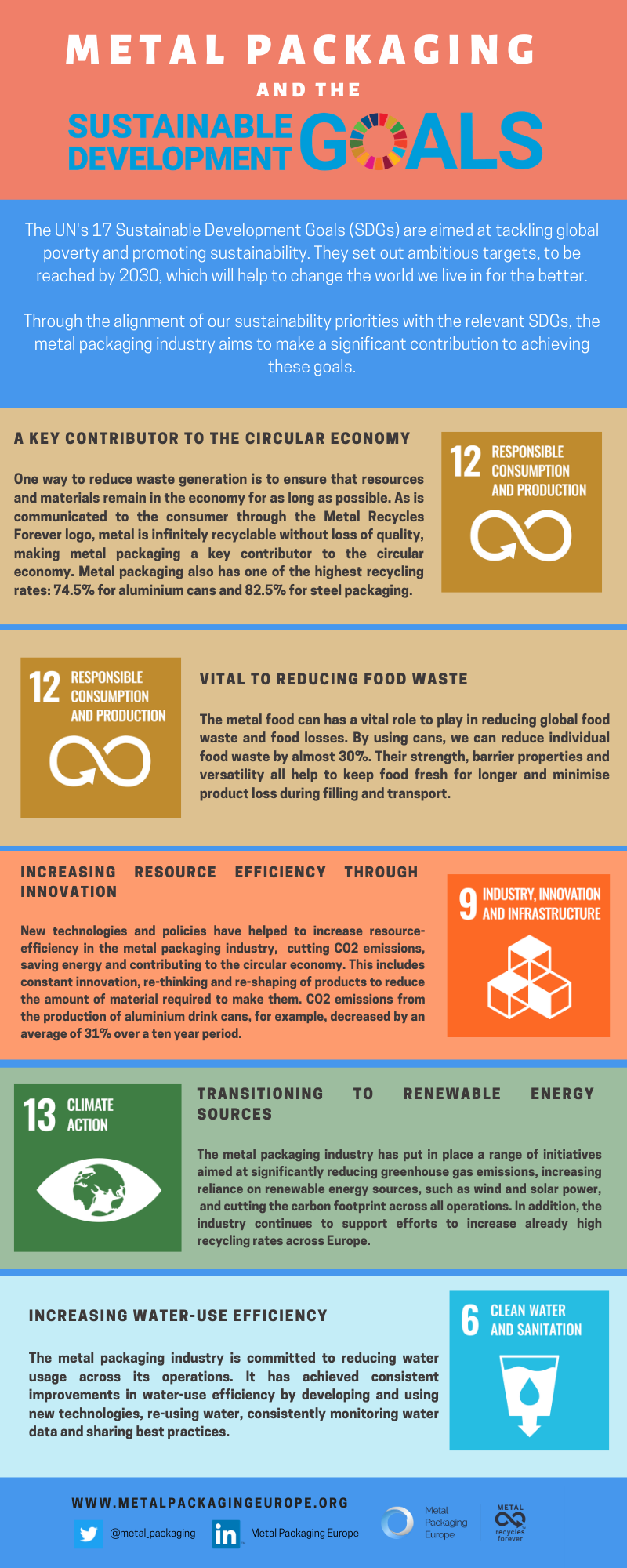 Metal Packaging and the UN Sustainable Development Goals