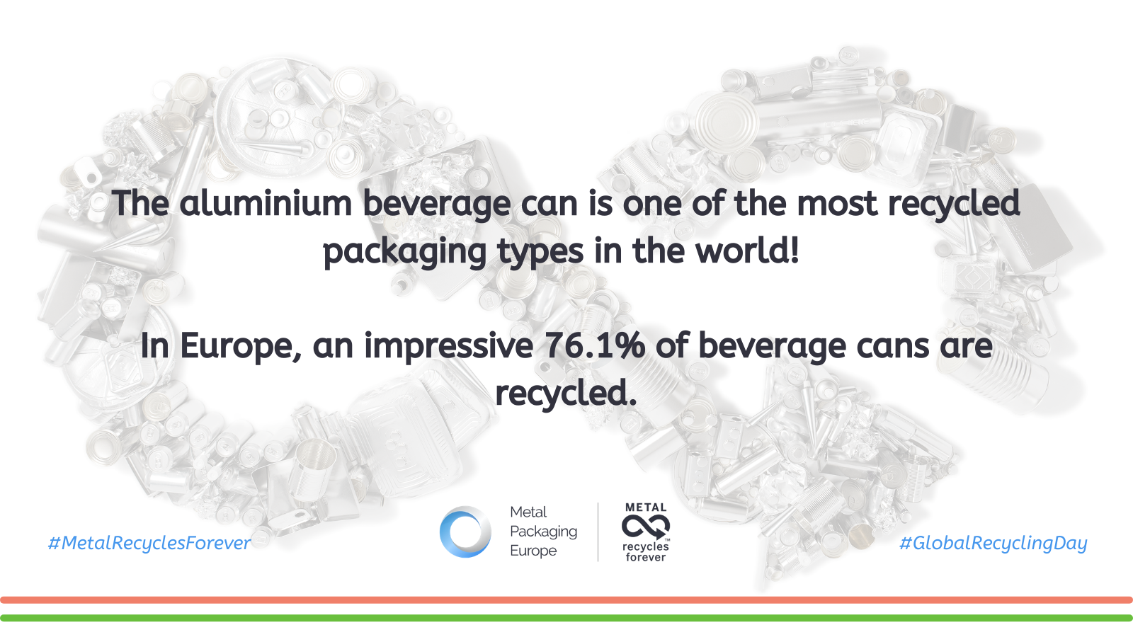 Aluminium beverage can recycling rates