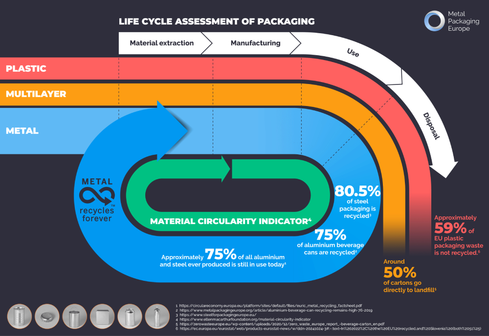 infographic