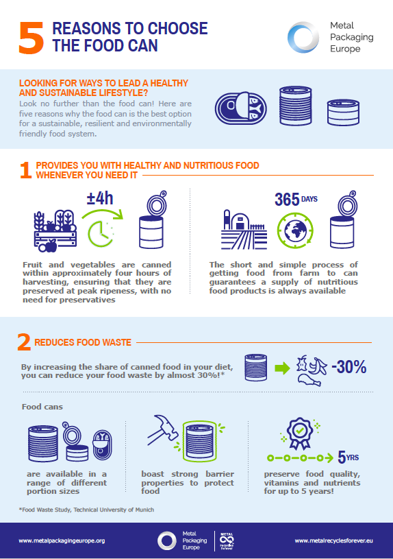 Page 1 - Food Can infographic