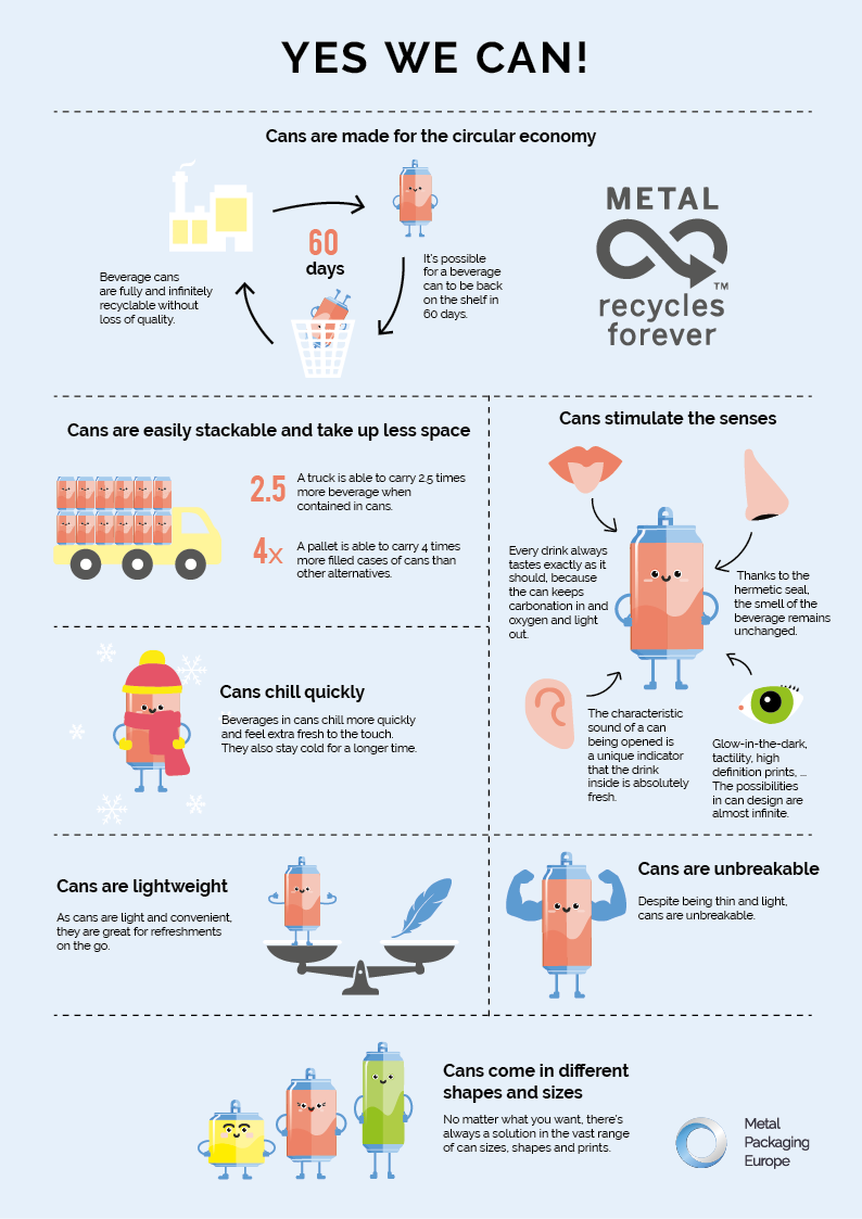 Can advantages - infographic - metal packaging europe