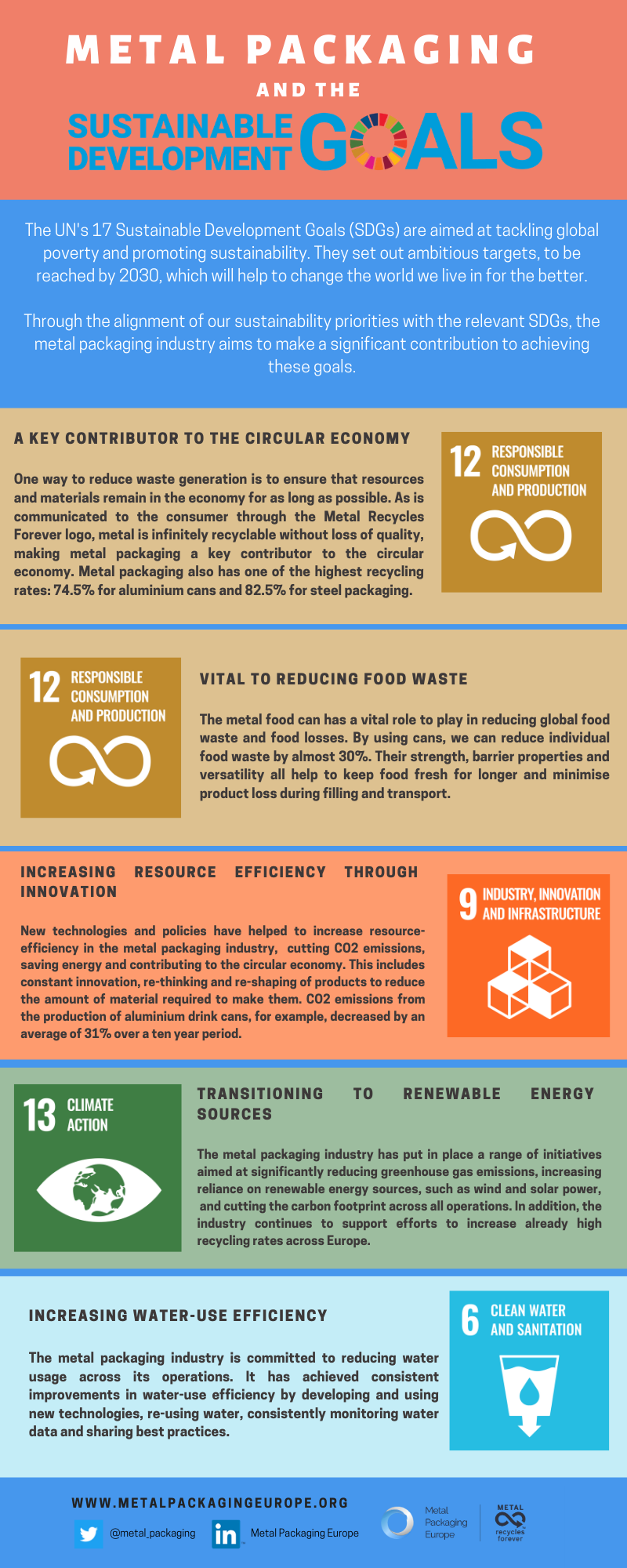 Metal Packaging and the Sustainable Development Goals